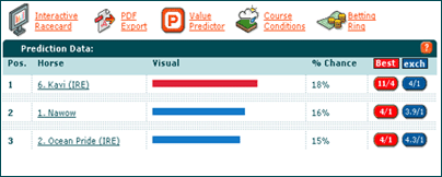 turftrax standard predictor